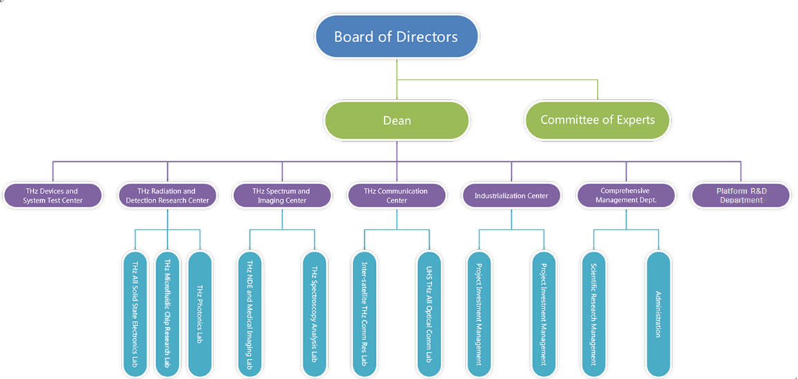 1527239313835657.png 組織圖2.png